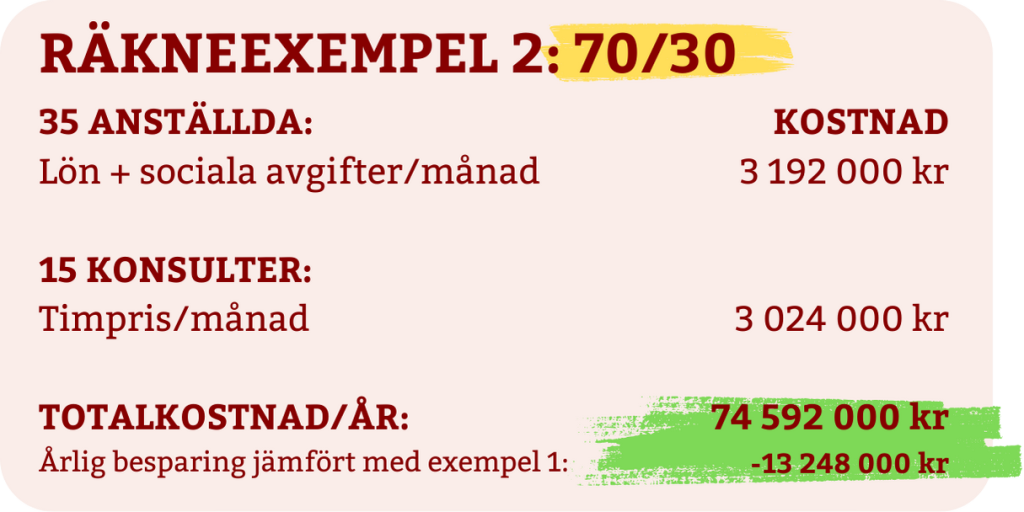 Räkneexempel 2 konsultväxling: 70/30