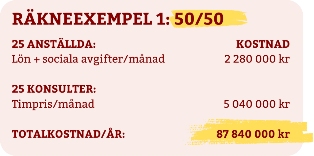 Räkneexempel 1 konsultväxling: 50/50
